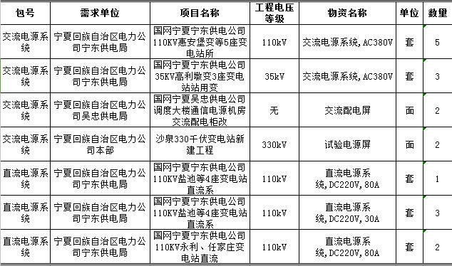 发电厂电能质量标准（发电厂能耗指标有哪些 北极星）-图3