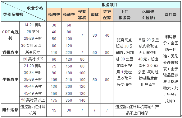 关于tcl电视维修费用标准的信息-图1