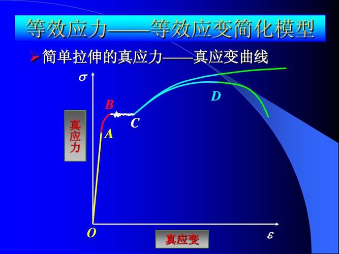 应变怎么转换为压力（应变怎么转化为应力）