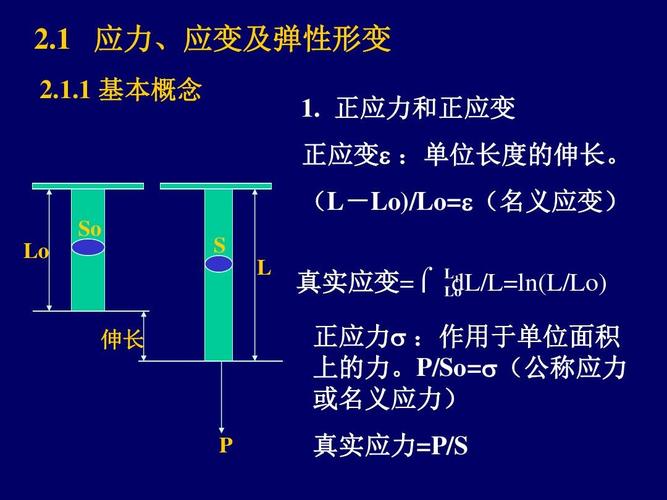 应变怎么转换为压力（应变怎么转化为应力）-图3