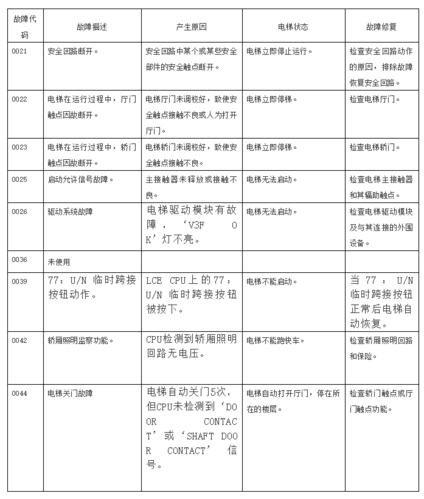 通力故障0107怎么处理（通力0101故障）