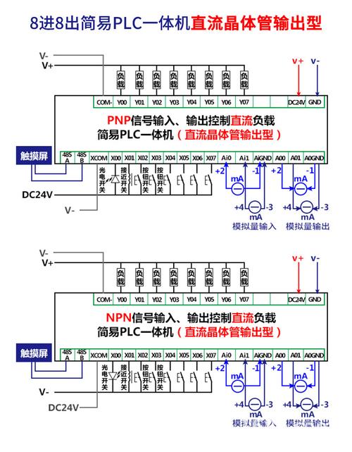 plc怎么样接线（plc怎么接线视频教程）