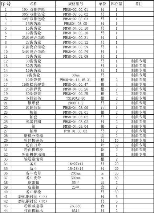 设备备件列表（设备备件定义）-图3