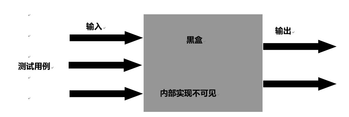 黑和白盒哪个好用（黑盒和白盒怎么结合提升效率）