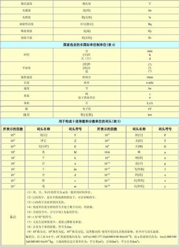 国际质量标准单位（质量标准的单位）-图1