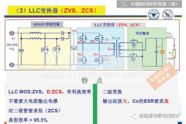 dc-dc设计标准通用汽车（dcdc相当于传统汽车的）-图1