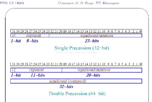 ieee754标准浮点数（ieee754标准浮点数加减）