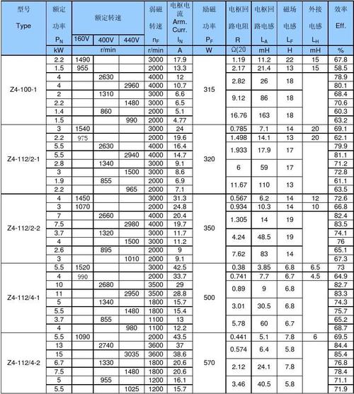 直流电机功率标准（直流电机功率标准系列顺序）-图3