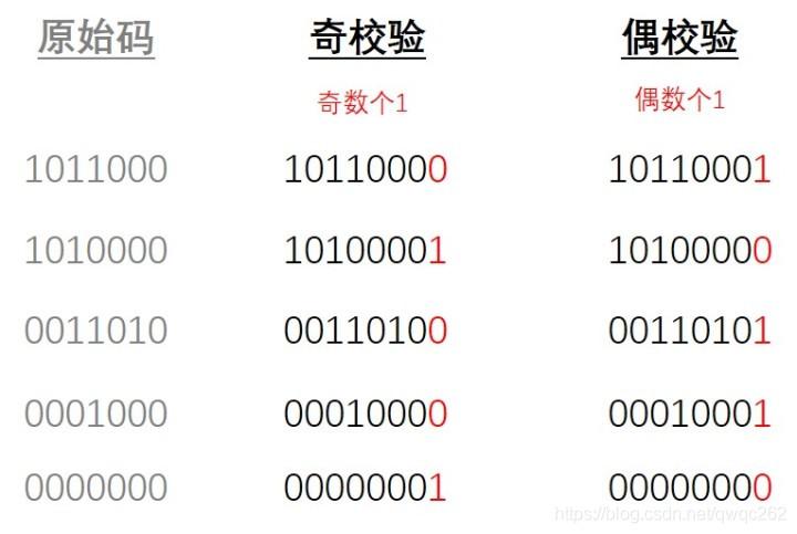 怎么样表示偶校验（偶校验符号）-图3