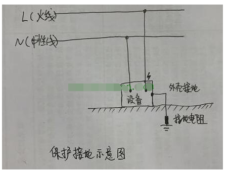 静电皮接地阻坑标准（静电接地的接地电阻）