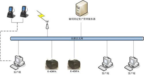 网络设备资产管理（网络设备资产管理方案）