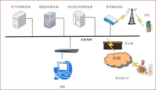 网络设备资产管理（网络设备资产管理方案）-图2