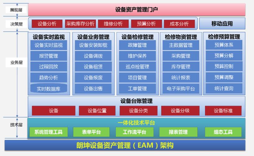 网络设备资产管理（网络设备资产管理方案）-图3