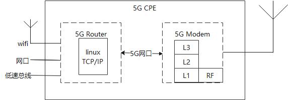 Cpe设备故障处理方法（cpe解决方案）