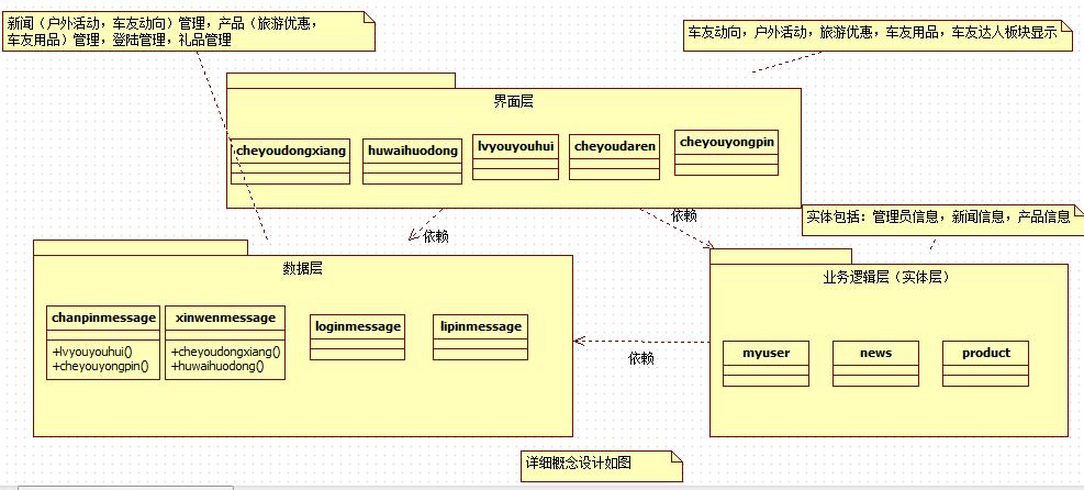 逻辑视图怎么画（逻辑图绘制）