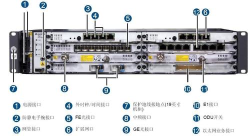 sdh设备光接口标准（sdh设备接口图）