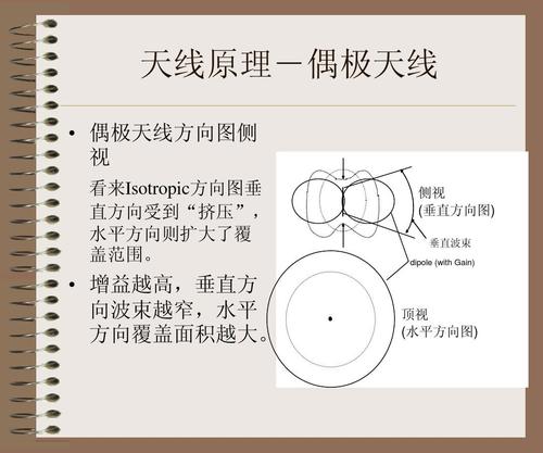 喇叭天线方向图裂开标准（喇叭天线有什么优点）-图3