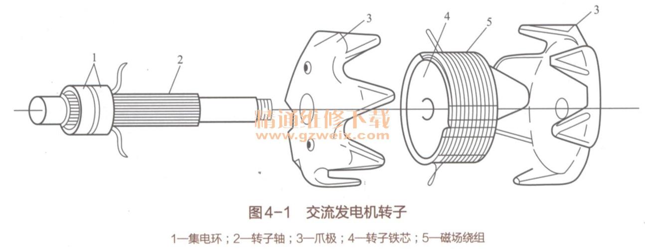 发电机转子绝缘标准（发电机转子绝缘测量正常值是多少）