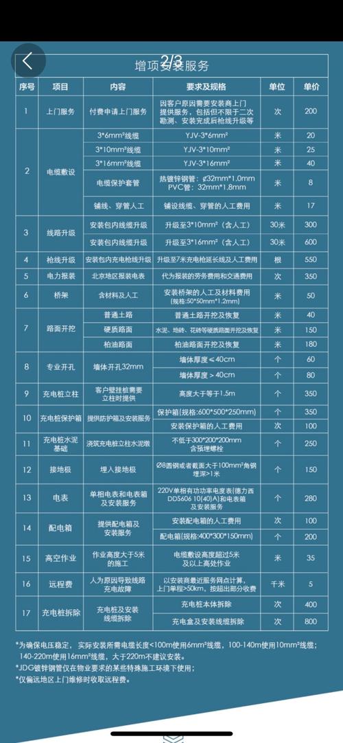 充电桩安装收费标准（充电桩安装收费标准多少钱一米）-图3