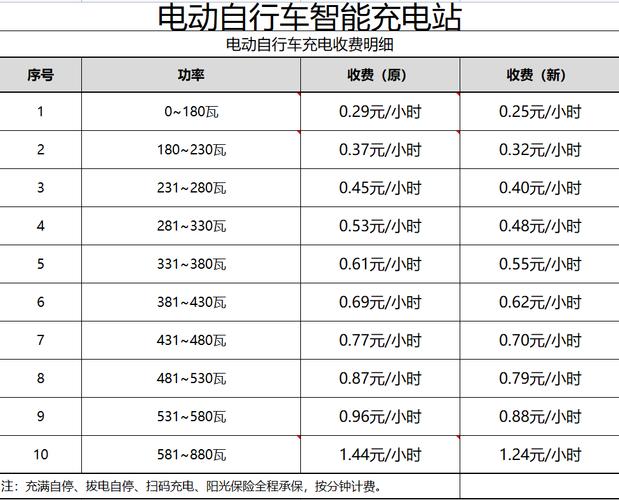 充电桩安装收费标准（充电桩安装收费标准多少钱一米）-图2