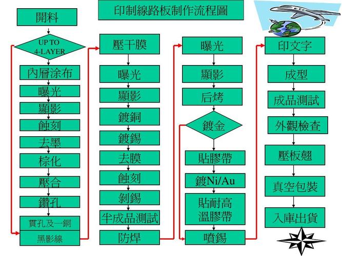 pcb行业制程标准（pcb板制程工艺）-图2