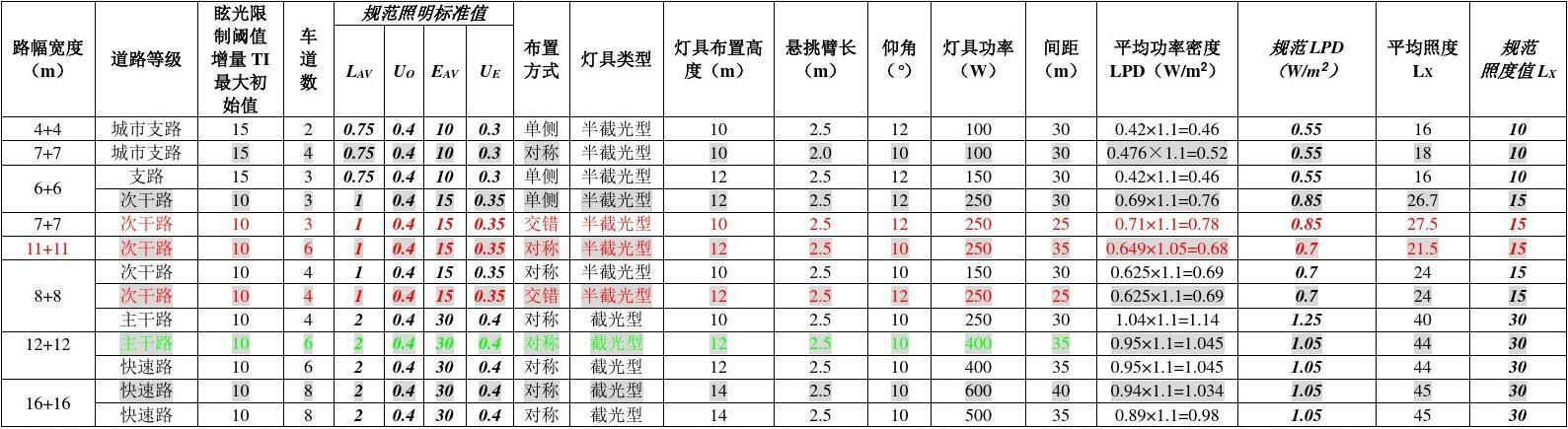 灯具标准工时宽放系数（灯具标准工时宽放系数是什么）