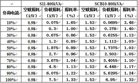 供电损耗百分比标准（供电损耗费是什么意思）-图1