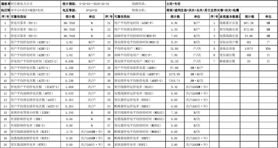 供电损耗百分比标准（供电损耗费是什么意思）-图3