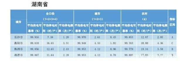 供电损耗百分比标准（供电损耗费是什么意思）-图2