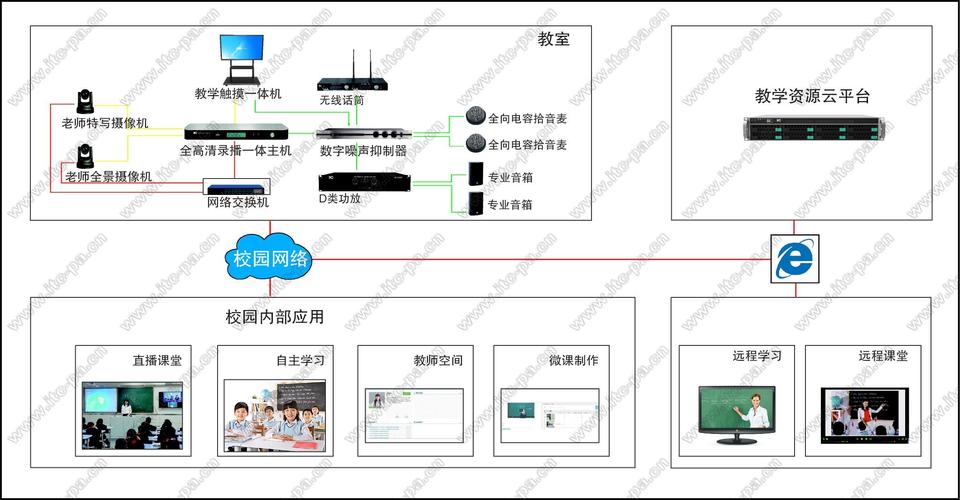 教室录播设备（教室录播设备配置）-图2