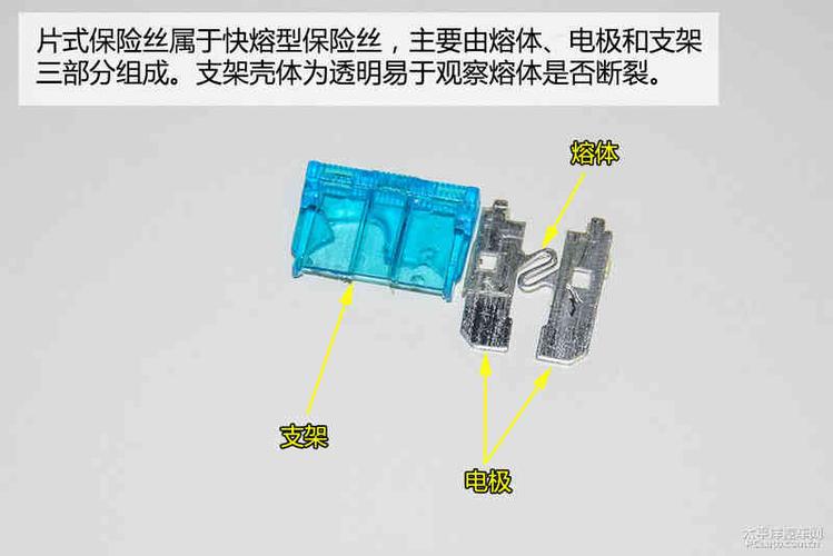 汽车保险丝怎么测量（汽车保险丝怎么测量好坏视频）-图1