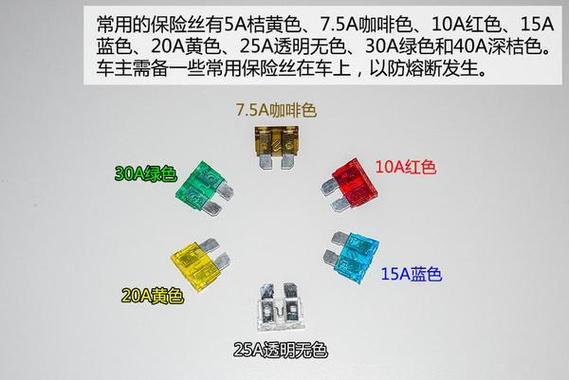 汽车保险丝怎么测量（汽车保险丝怎么测量好坏视频）-图2