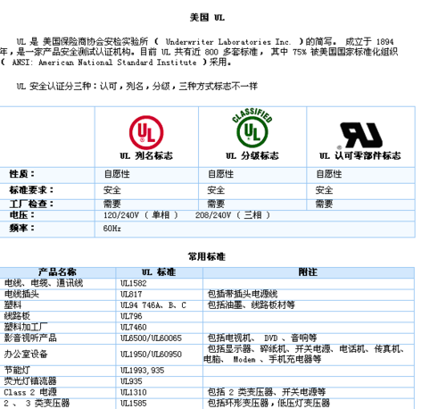 ul标准中文（ul是哪个国家的标准）