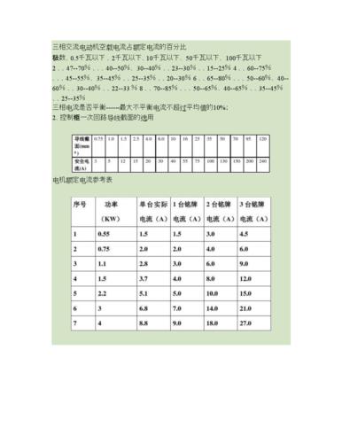 三相电流不平衡度标准（三相电流不平衡范围）-图3