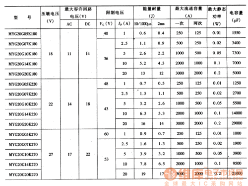 标准电阻器的材料（标准电阻器的材料参数）-图1