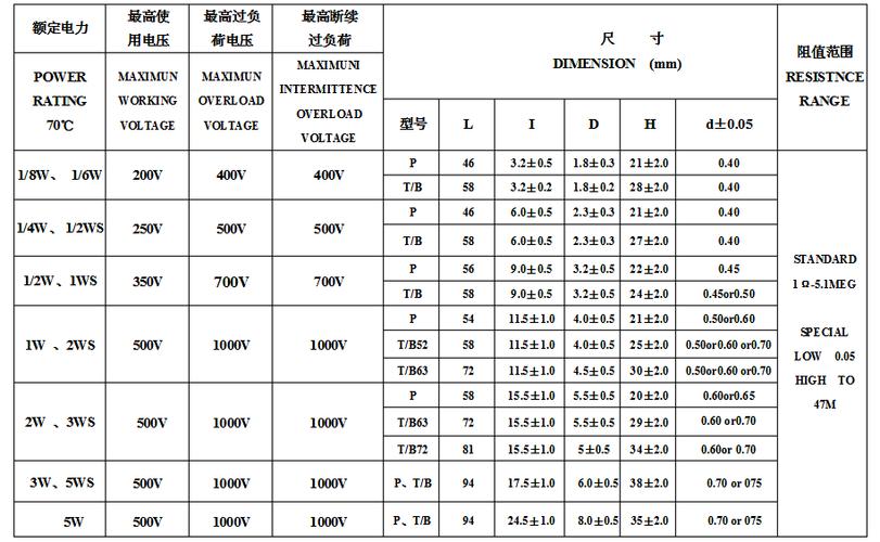 标准电阻器的材料（标准电阻器的材料参数）-图3