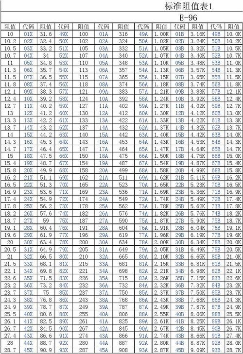 标准电阻器的材料（标准电阻器的材料参数）-图2