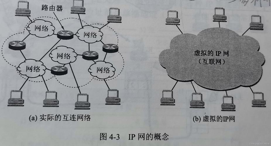 网络互联的设备（异种网络互联的设备）-图3