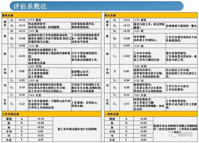 标准工时评价系数（标准工时测算方法）-图2