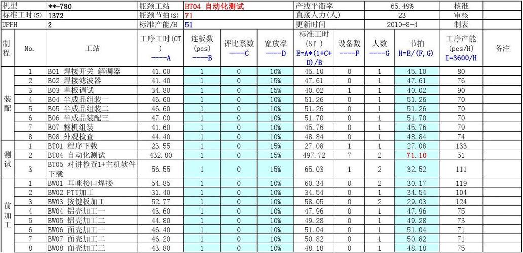 标准工时评价系数（标准工时测算方法）