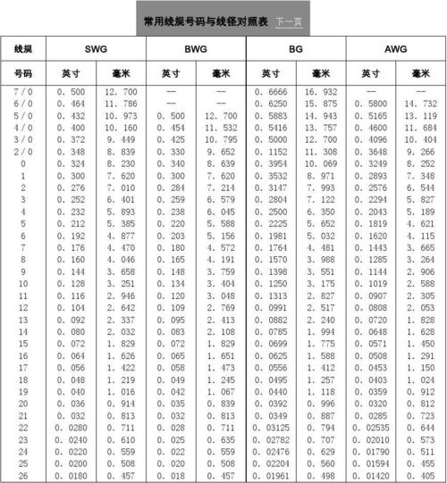 ul导线电流标准（ul导线与国标导线线径比对）-图2