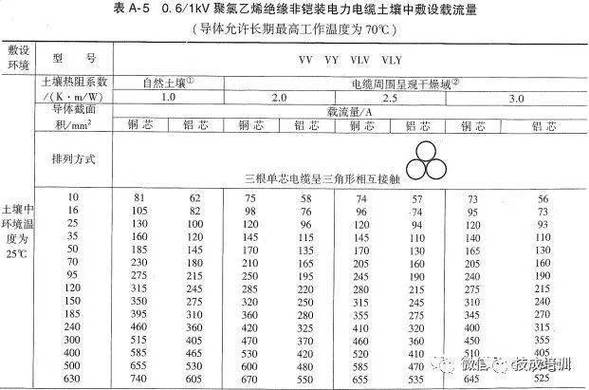 多拼电缆怎么考虑接地（多拼电缆的载流量）-图2