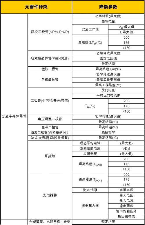 器件温度降额标准（电子器件温度等级）-图2