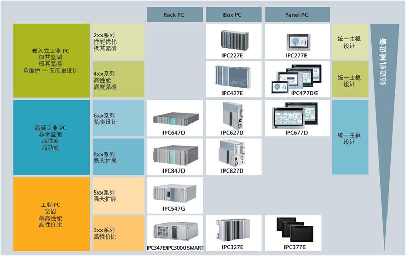 ipc电子插件标准（电子产品组件ipc标准的发展历史）-图3