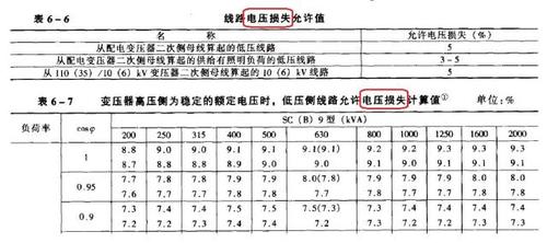 电压降允许偏差标准（电压压降允许范围）-图1