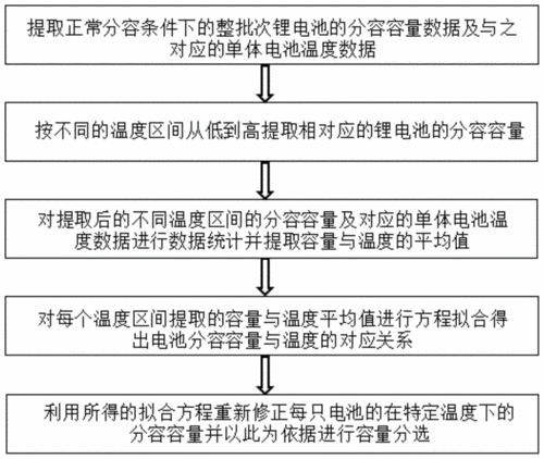 电池分容电流标准是（电池分容电流标准是什么）-图3