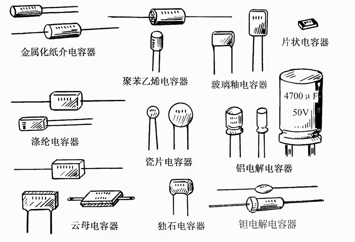 怎么判断瓷片电容（怎样检测瓷片电容的好坏）-图3