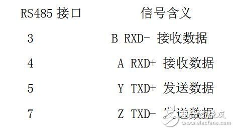 rs485接口标准定义（rs485接口特点）-图3