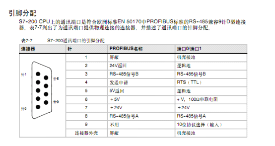 rs485接口标准定义（rs485接口特点）-图2