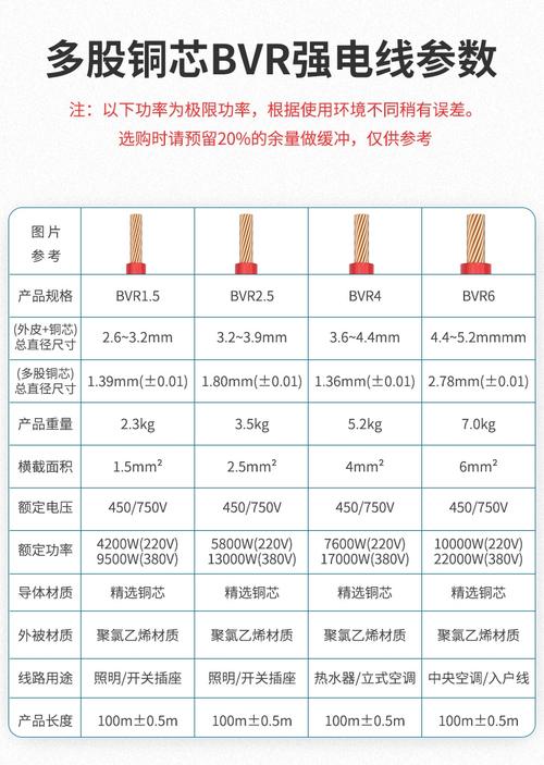 家装线经标准（家装线径选择）